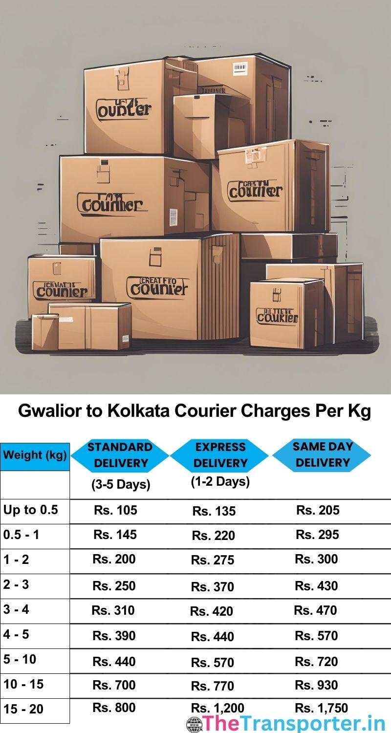 Gwalior to Kolkata courier charges per Kg list