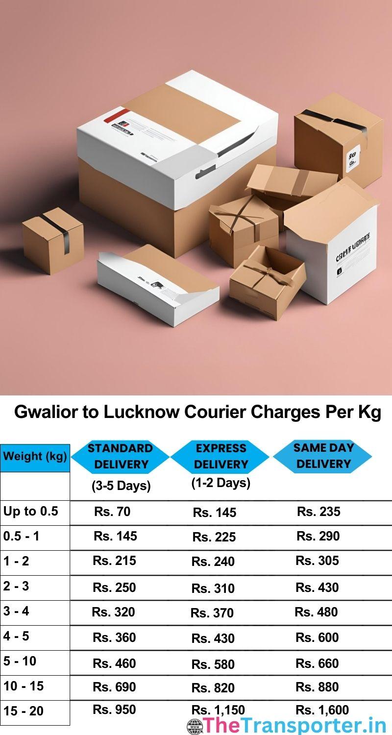 Gwalior to Lucknow courier charges per Kg list