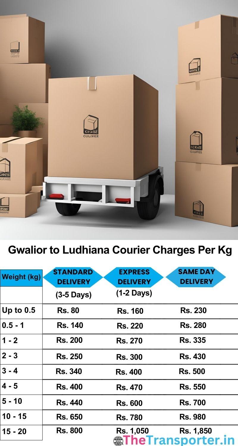 Gwalior to Ludhiana courier charges per Kg list