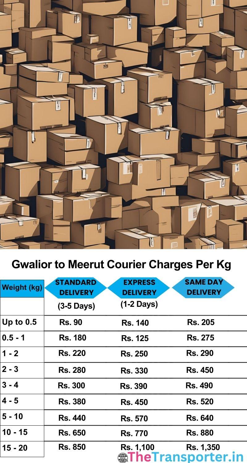 Gwalior to Meerut courier charges per Kg list