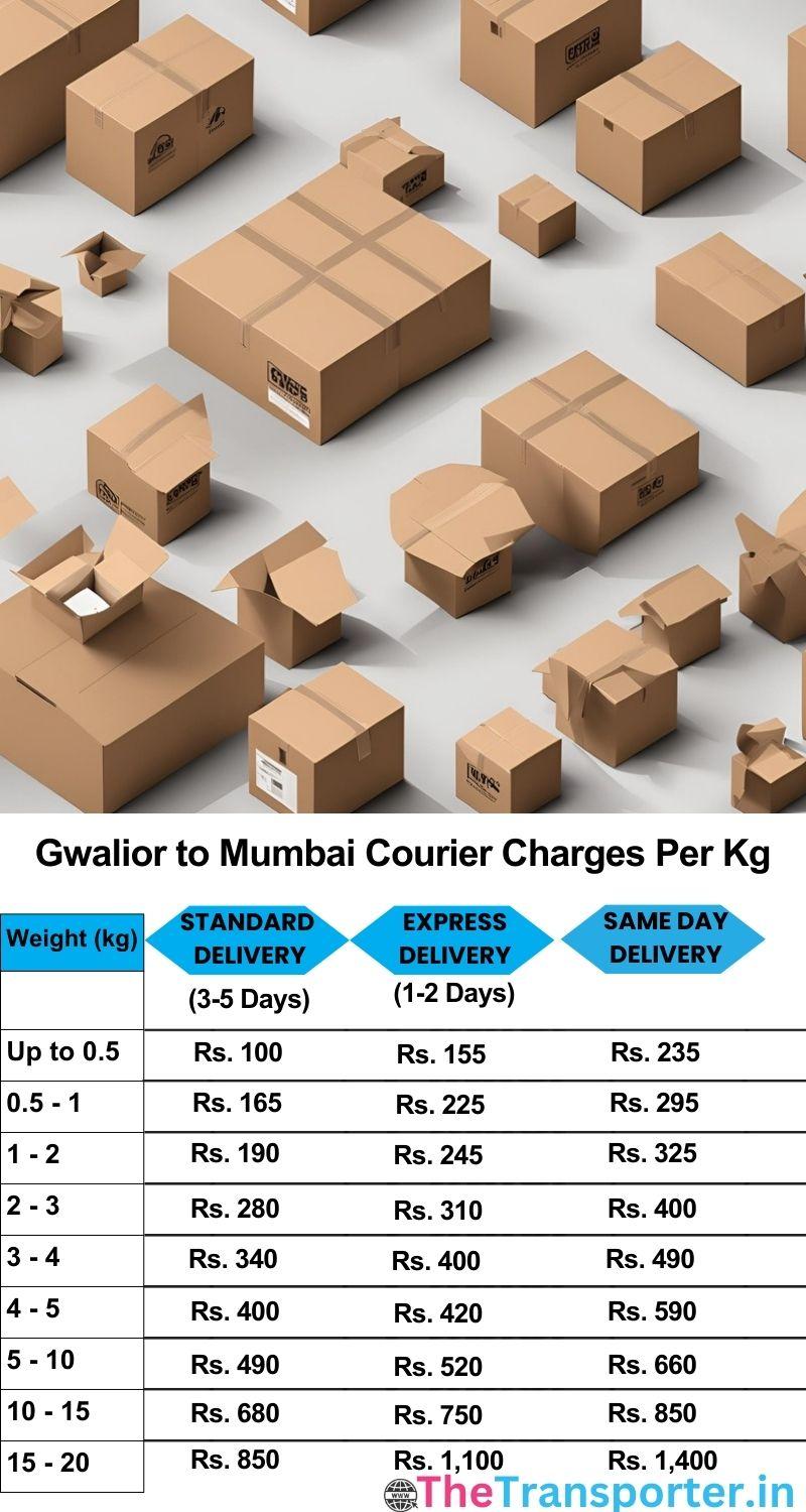 Gwalior to Mumbai courier charges per Kg list