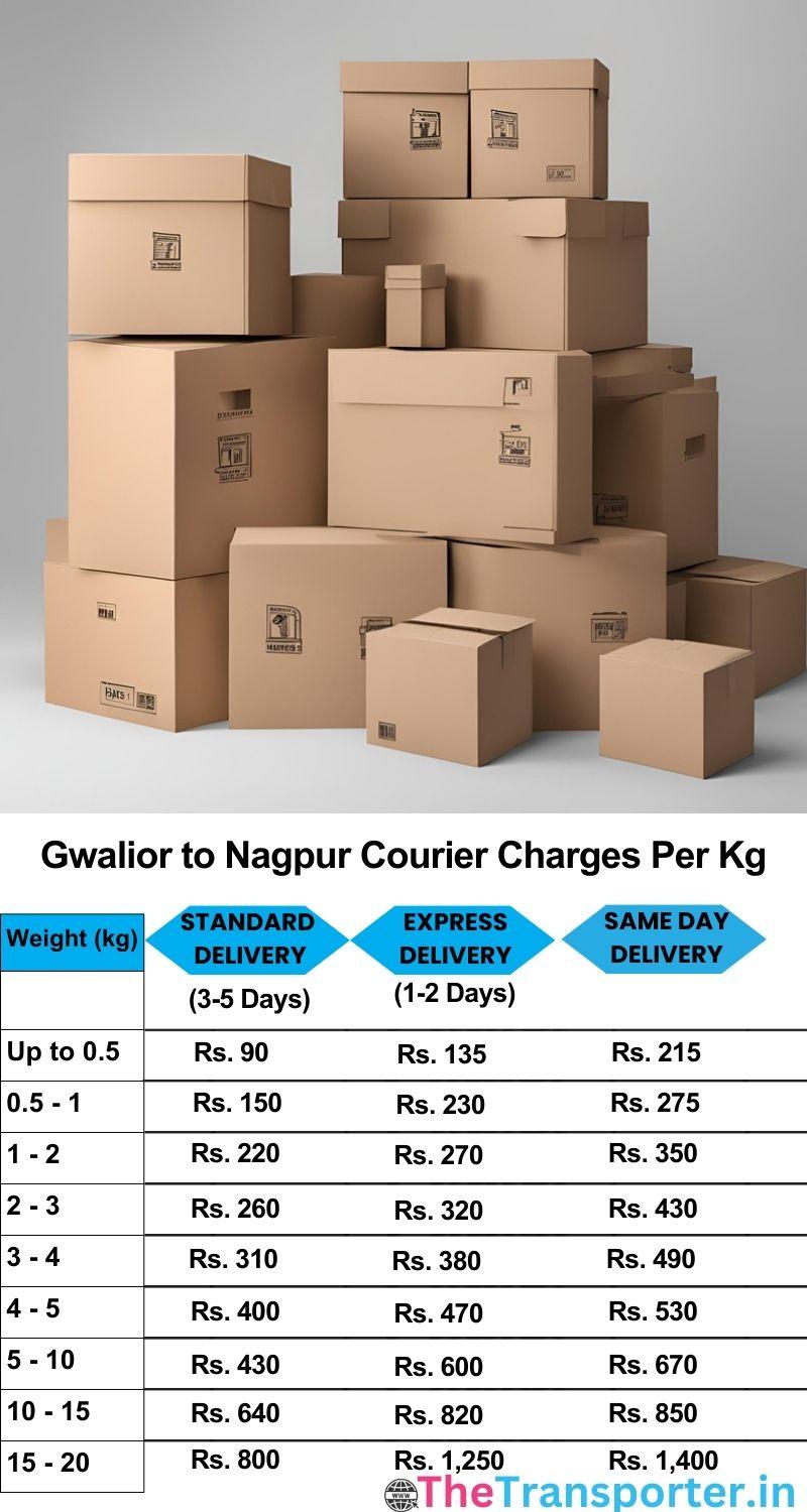 Gwalior to Nagpur courier charges per Kg list