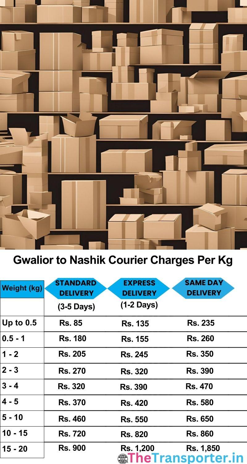 Gwalior to Nashik courier charges per Kg list