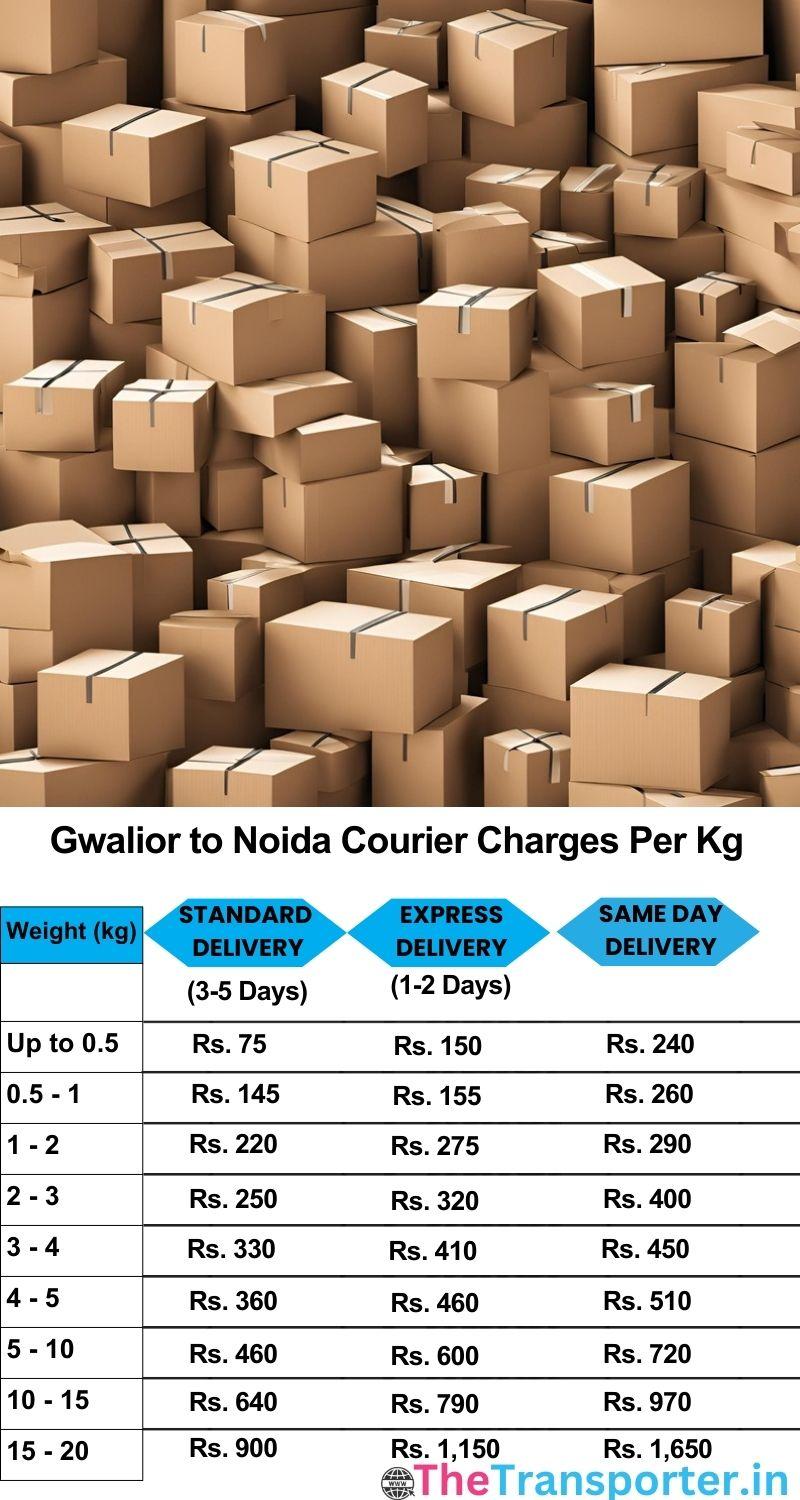 Gwalior to Noida courier charges per Kg list