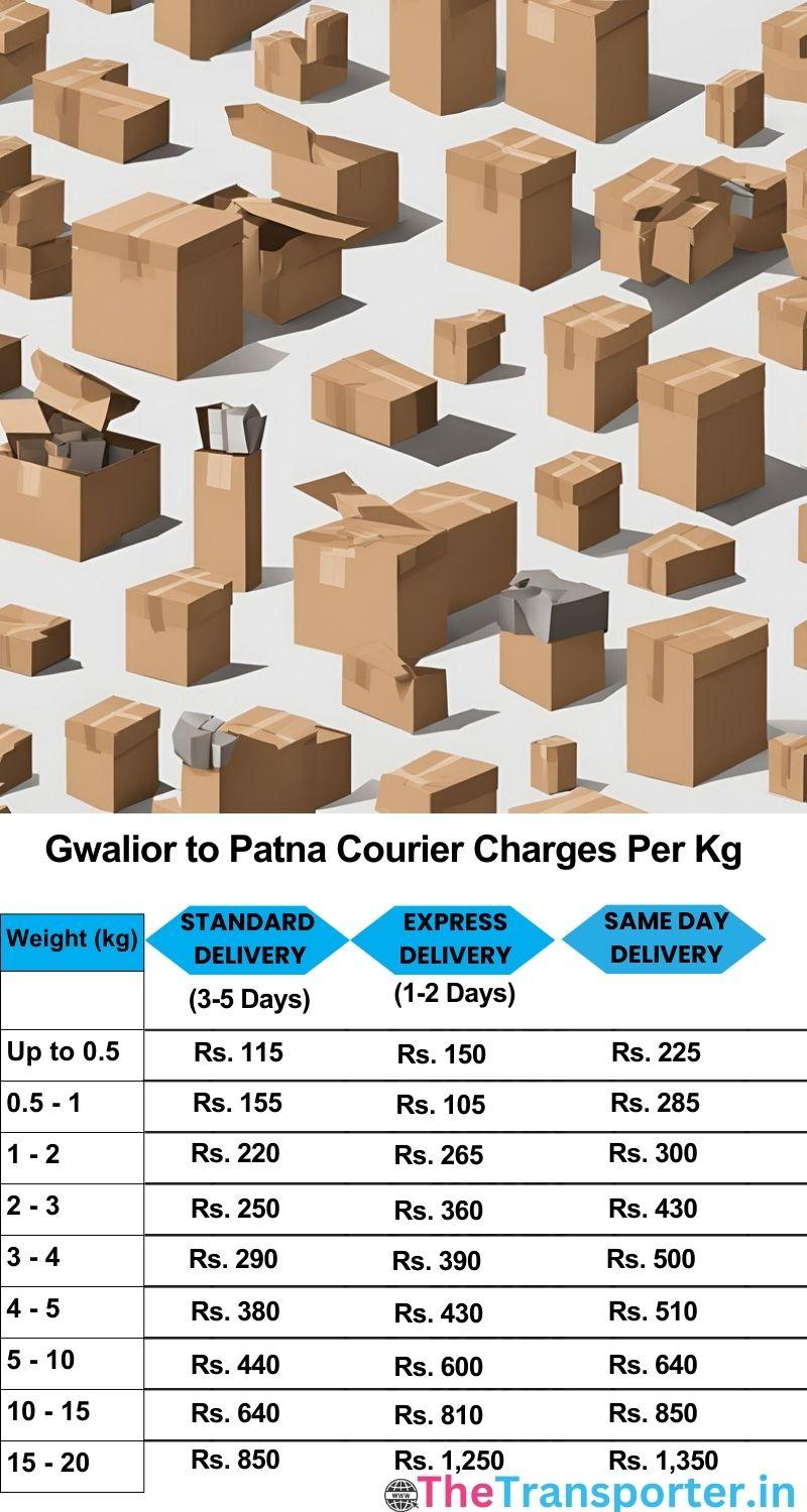 Gwalior to Patna courier charges per Kg list
