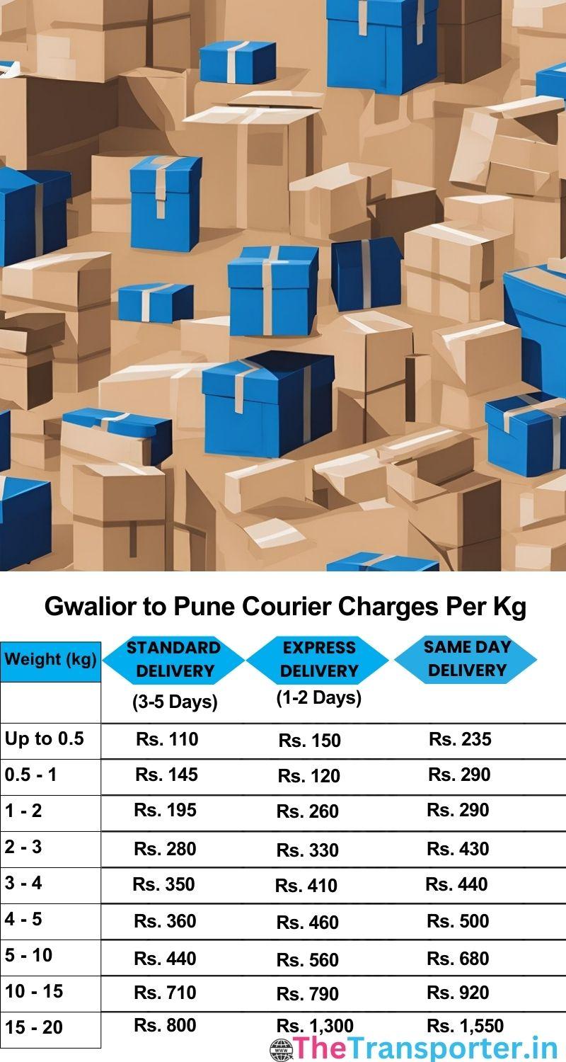 Gwalior to Pune courier charges per Kg list