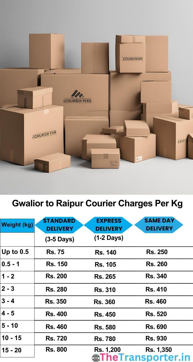 Gwalior to Raipur courier charges per Kg list