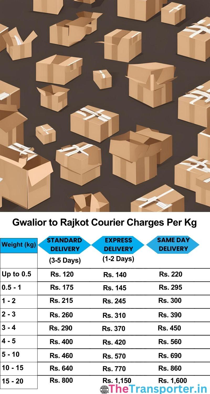 Gwalior to Rajkot courier charges per Kg list