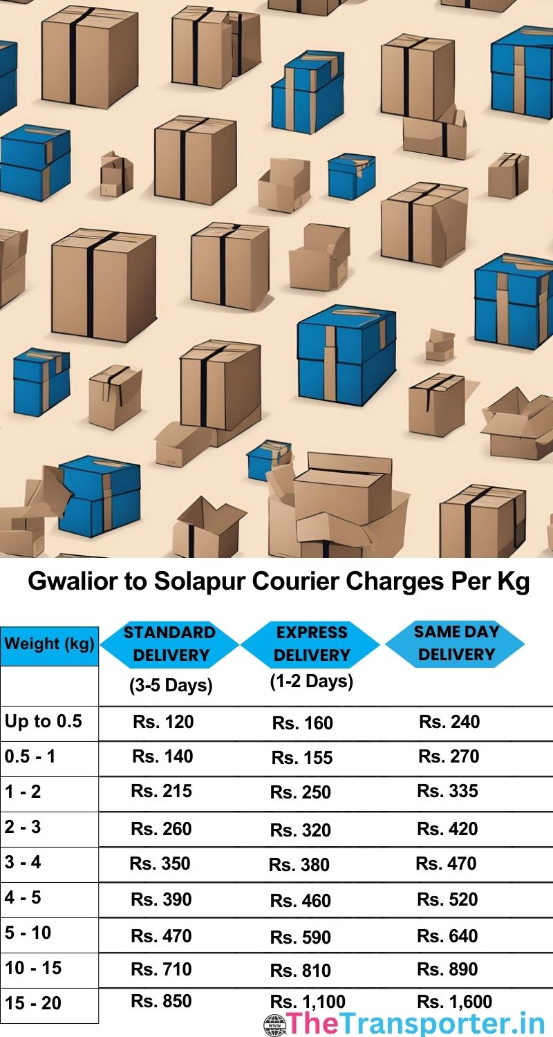Gwalior to Solapur courier charges per Kg list