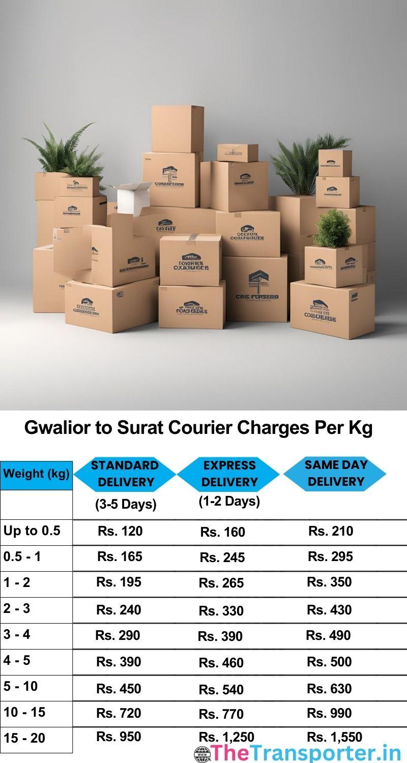 Gwalior to Surat courier charges per Kg list