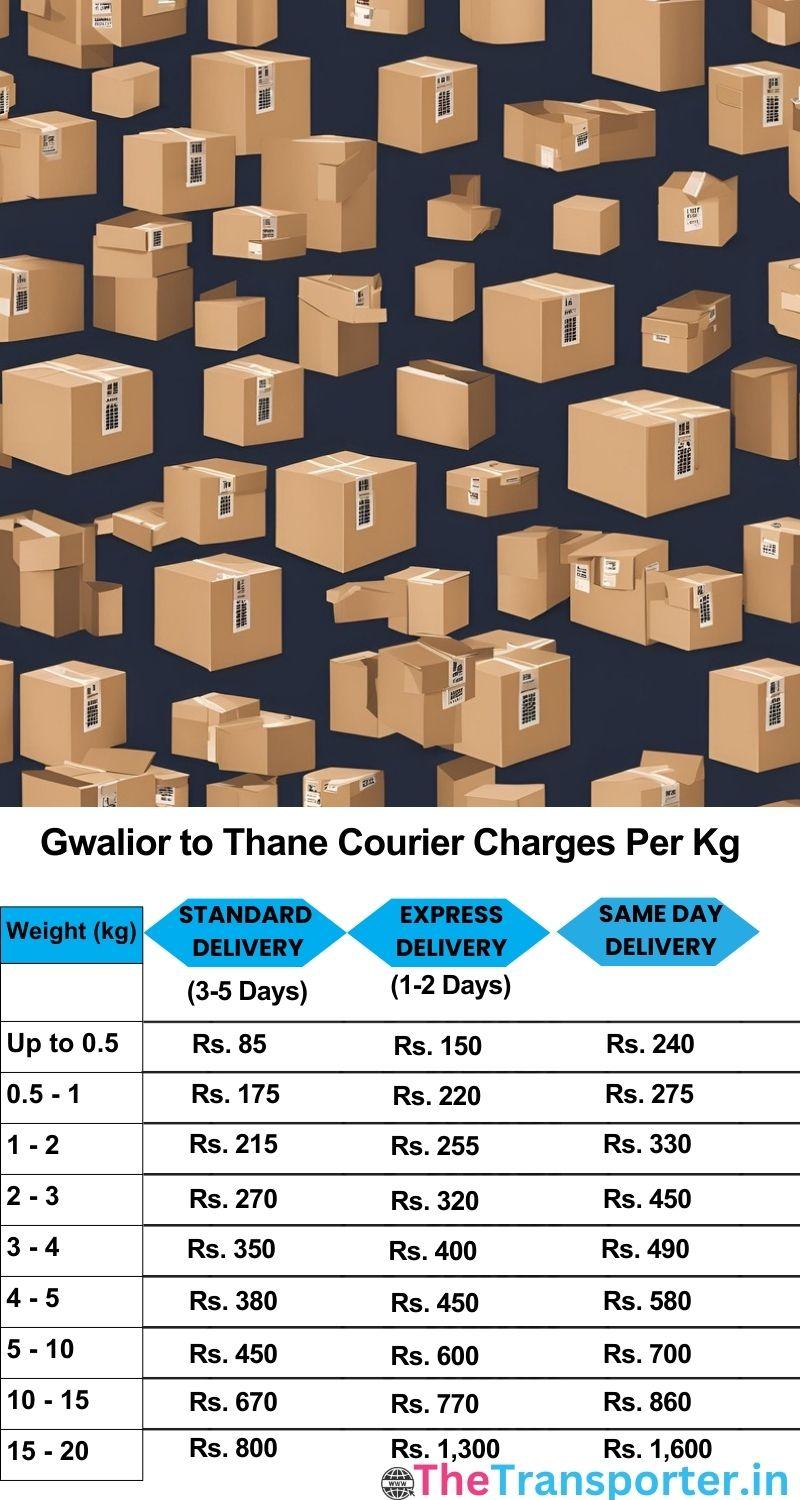 Gwalior to Thane courier charges per Kg list