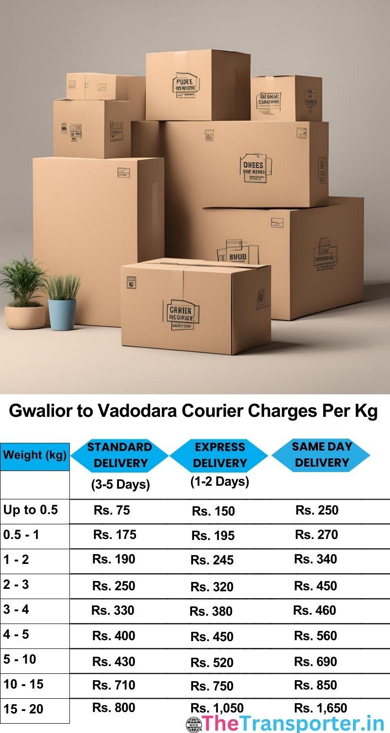 Gwalior to Vadodara courier charges per Kg list