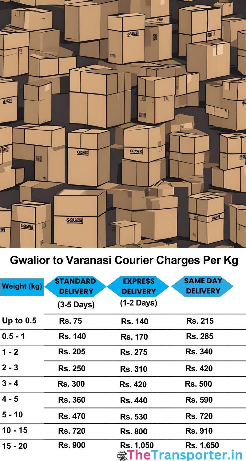 Gwalior to Varanasi courier charges per Kg list