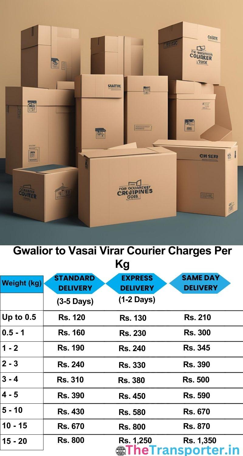 Gwalior to Vasai-virar courier charges per Kg list