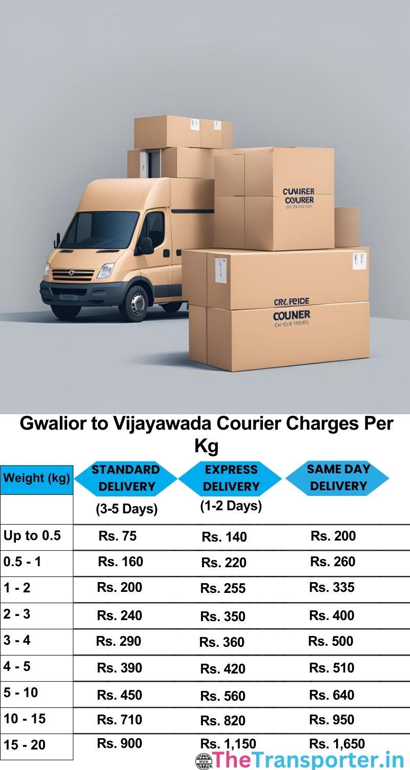 Gwalior to Vijayawada courier charges per Kg list