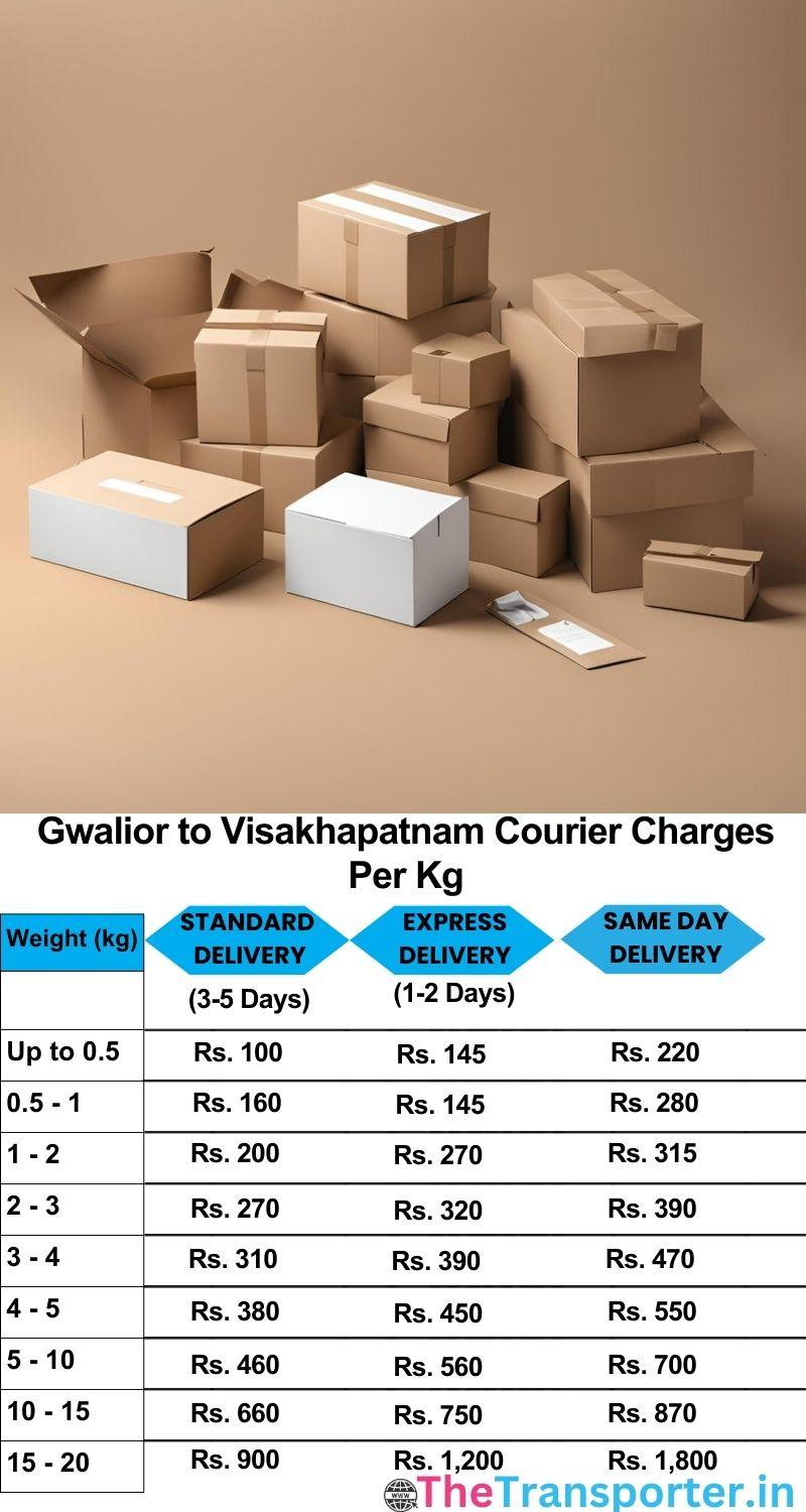 Gwalior to Visakhapatnam courier charges per Kg list