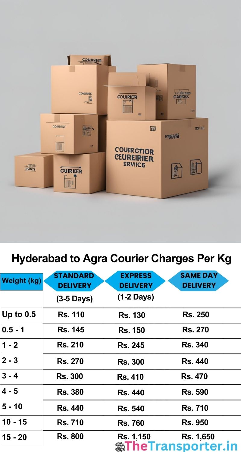 Hyderabad to Agra courier charges per Kg list