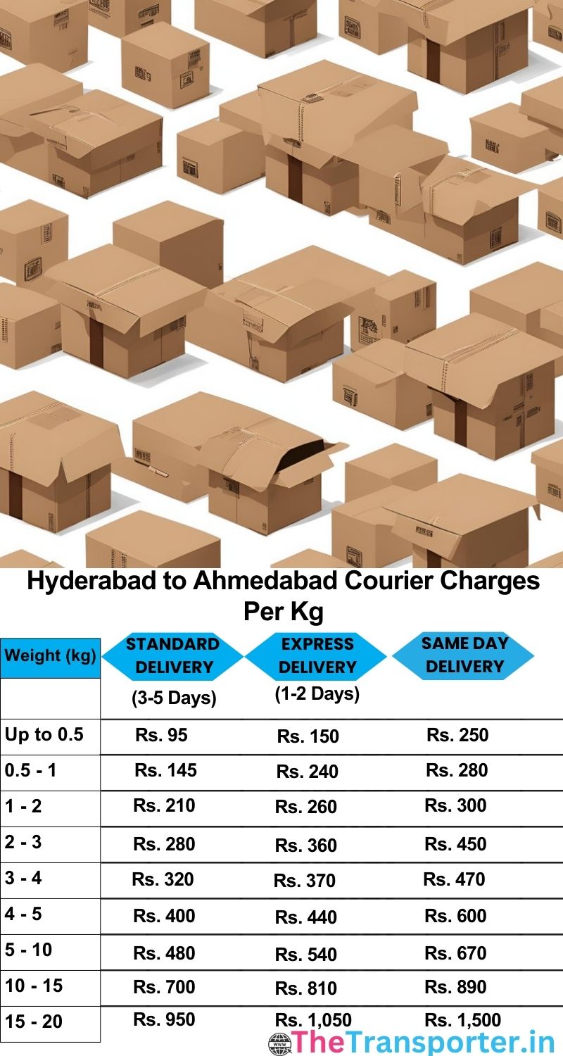 Hyderabad to Ahmedabad courier charges per Kg list