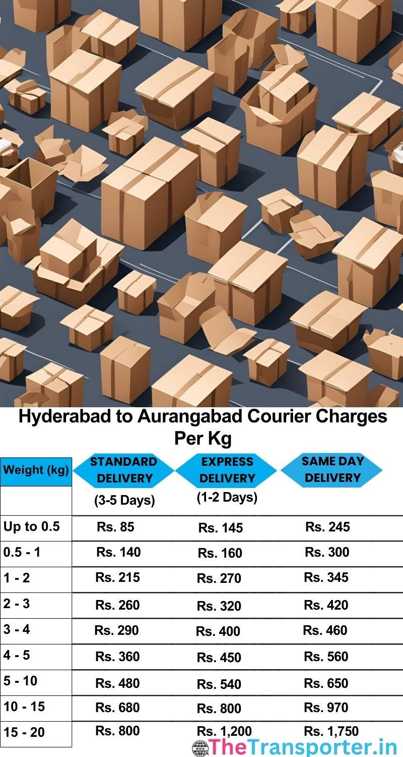 Hyderabad to Aurangabad courier charges per Kg list