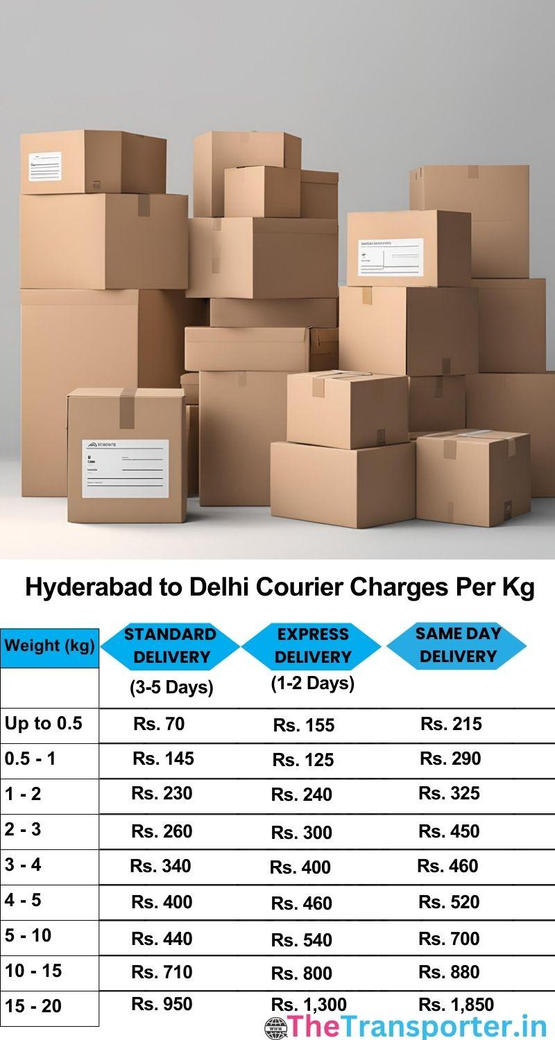 Hyderabad to Delhi courier charges per Kg list