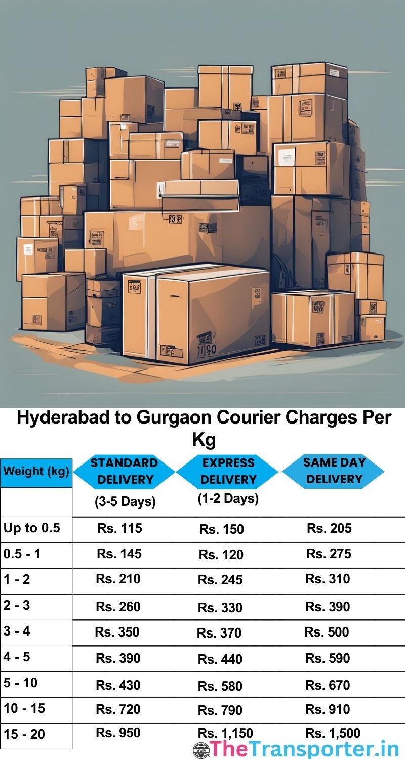 Hyderabad to Gurgaon courier charges per Kg list