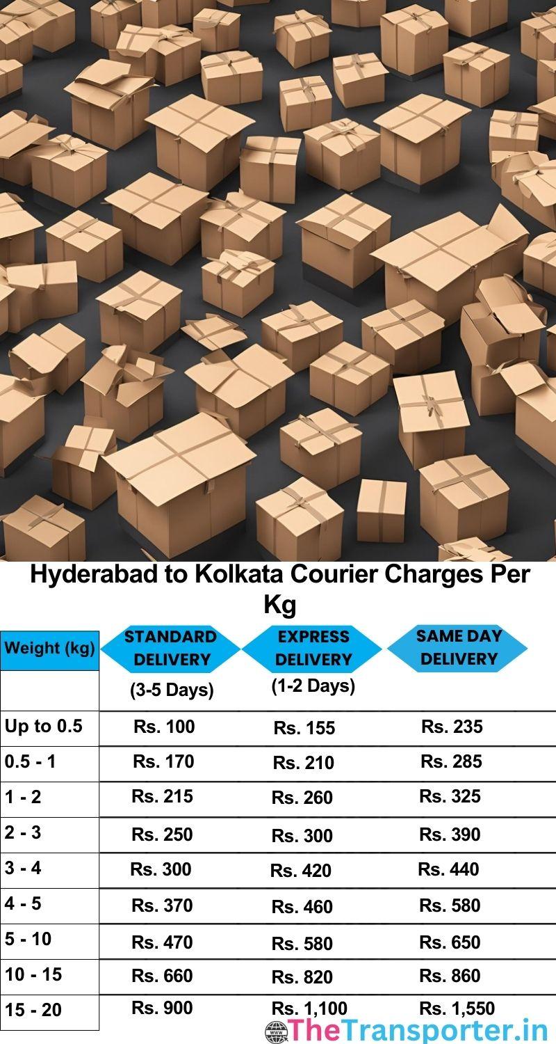 Hyderabad to Kolkata courier charges per Kg list