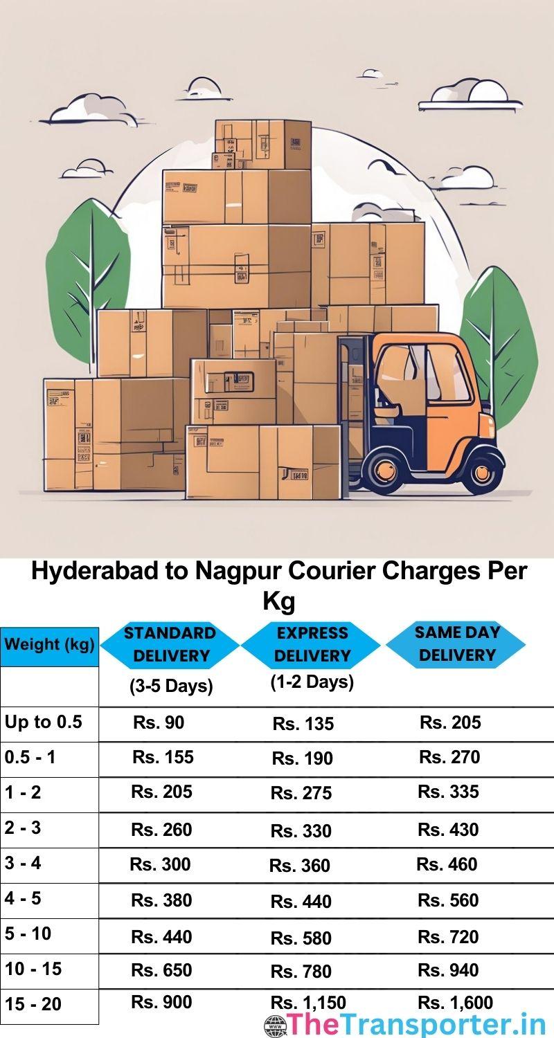 Hyderabad to Nagpur courier charges per Kg list