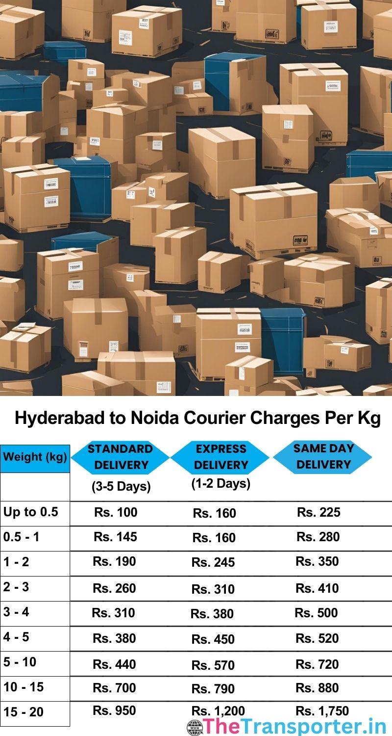 Hyderabad to Noida courier charges per Kg list