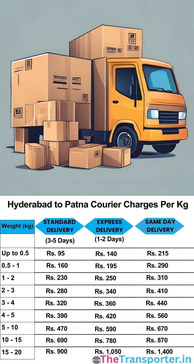 Hyderabad to Patna courier charges per Kg list