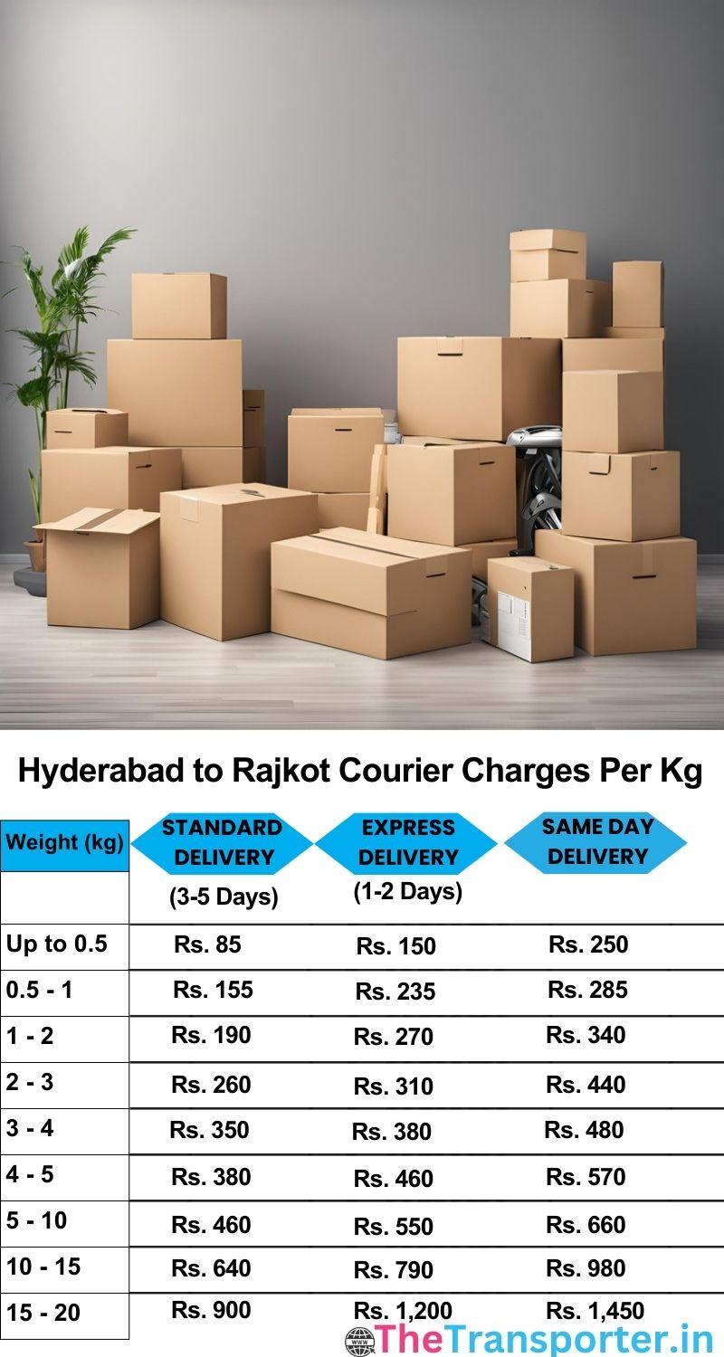 Hyderabad to Rajkot courier charges per Kg list