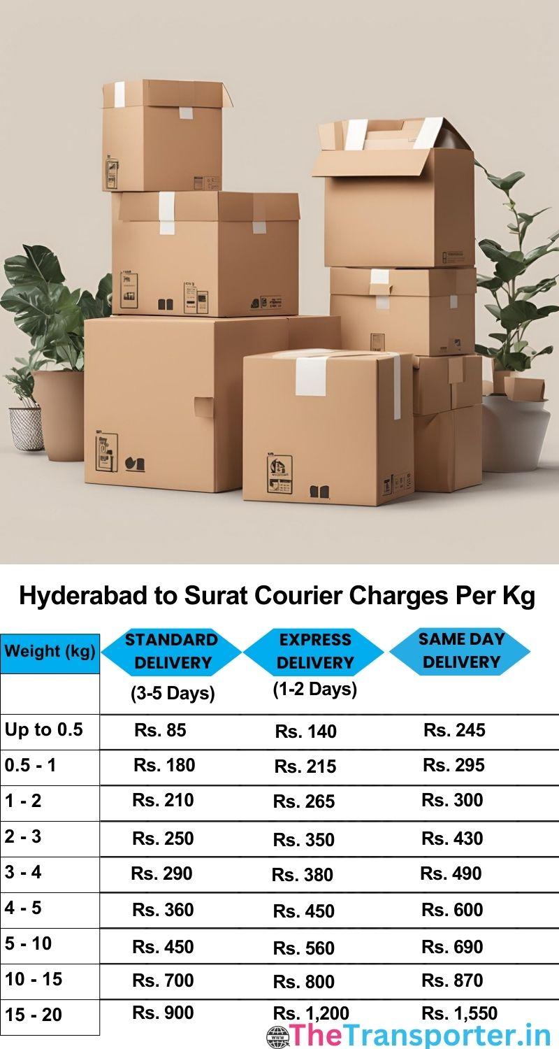 Hyderabad to Surat courier charges per Kg list