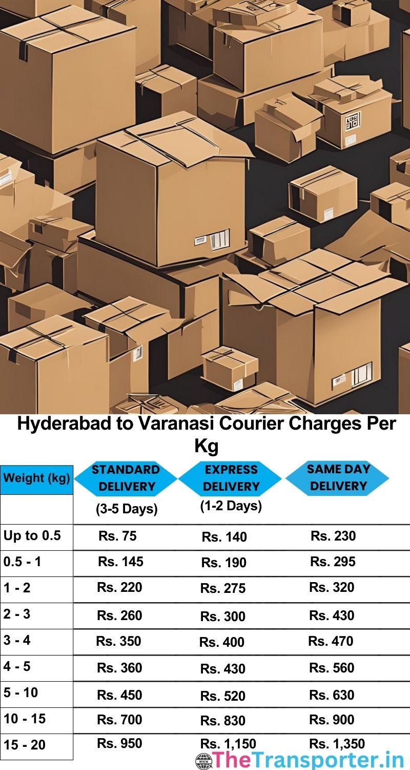 Hyderabad to Varanasi courier charges per Kg list