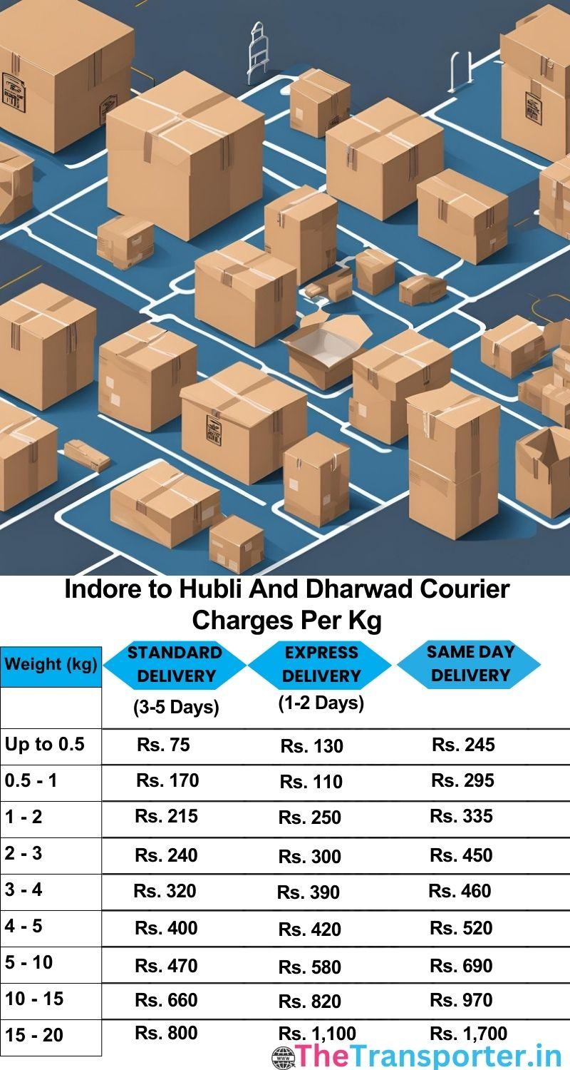 Indore to Hubli and dharwad courier charges per Kg list