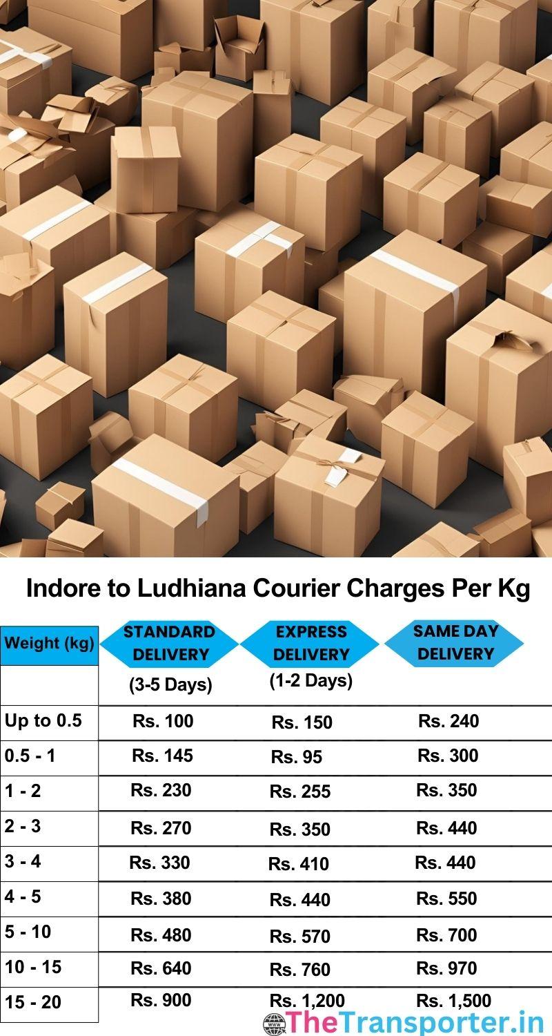 Indore to Ludhiana courier charges per Kg list