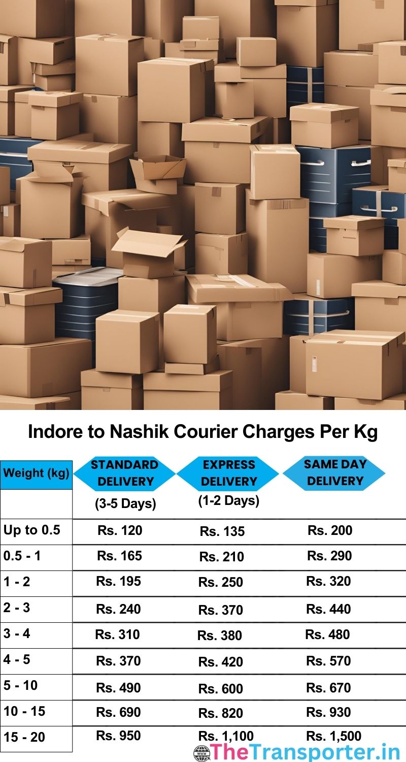Indore to Nashik courier charges per Kg list
