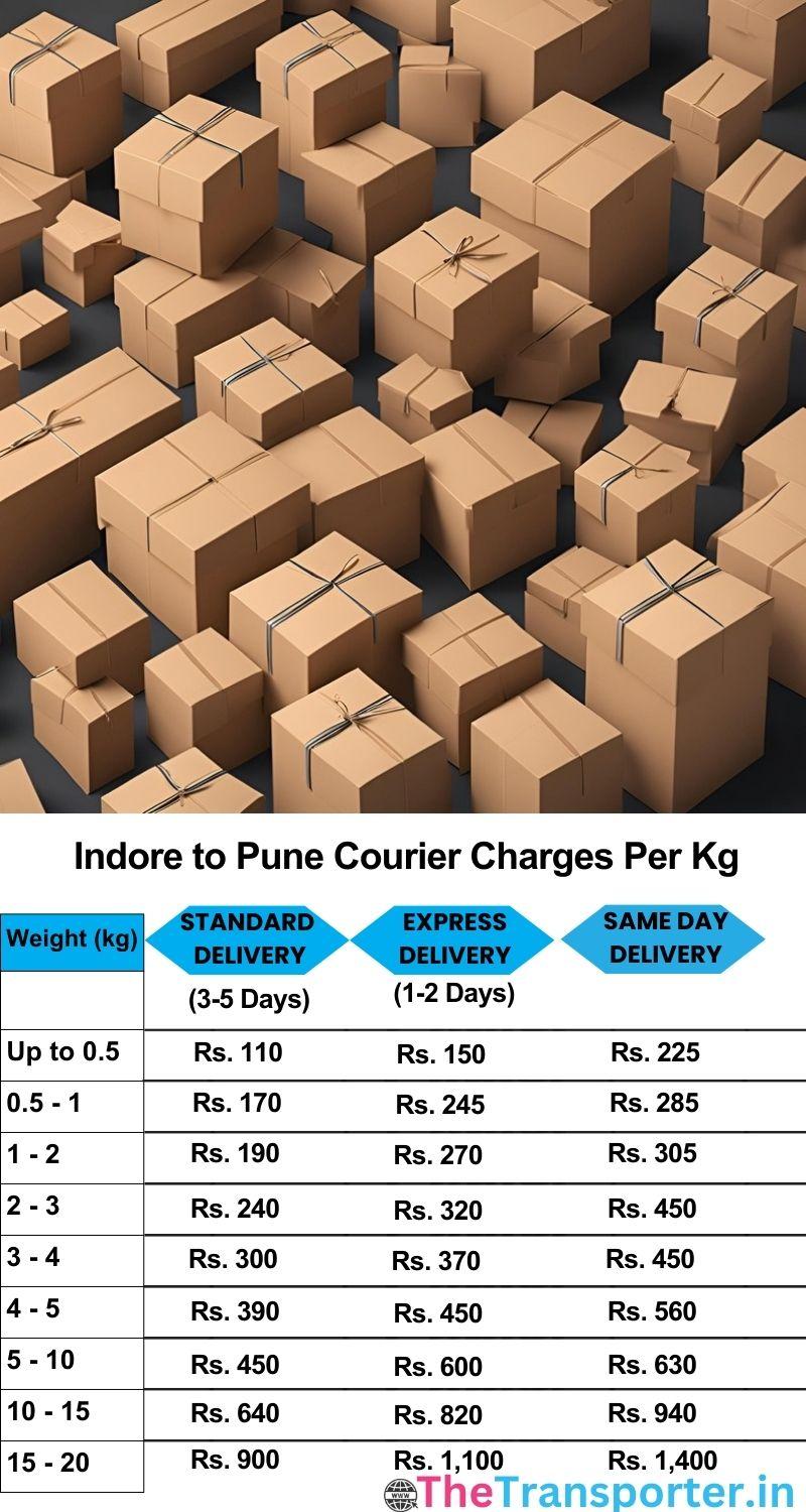 Indore to Pune courier charges per Kg list