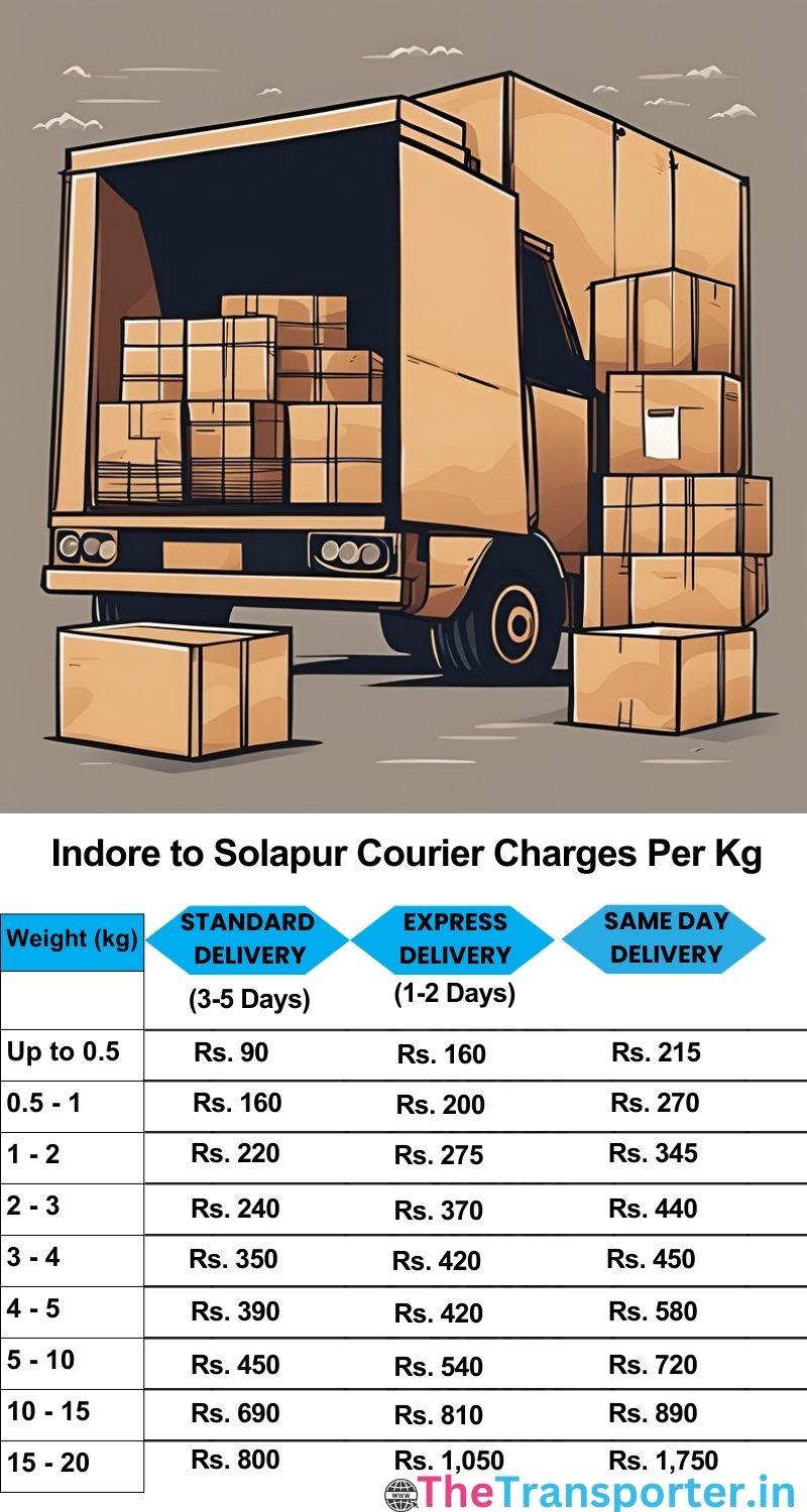 Indore to Solapur courier charges per Kg list