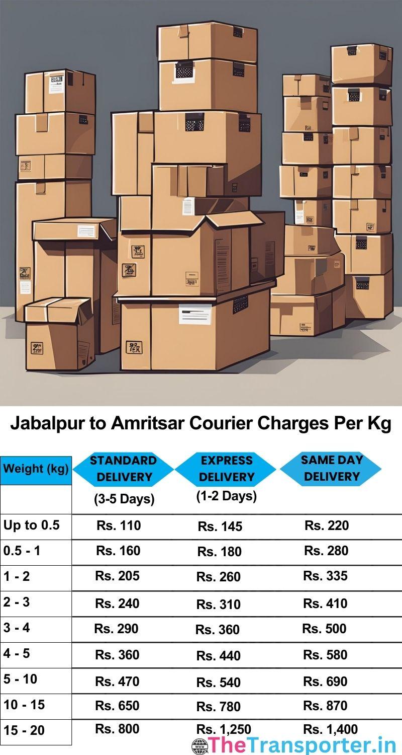 Jabalpur to Amritsar courier charges per Kg list