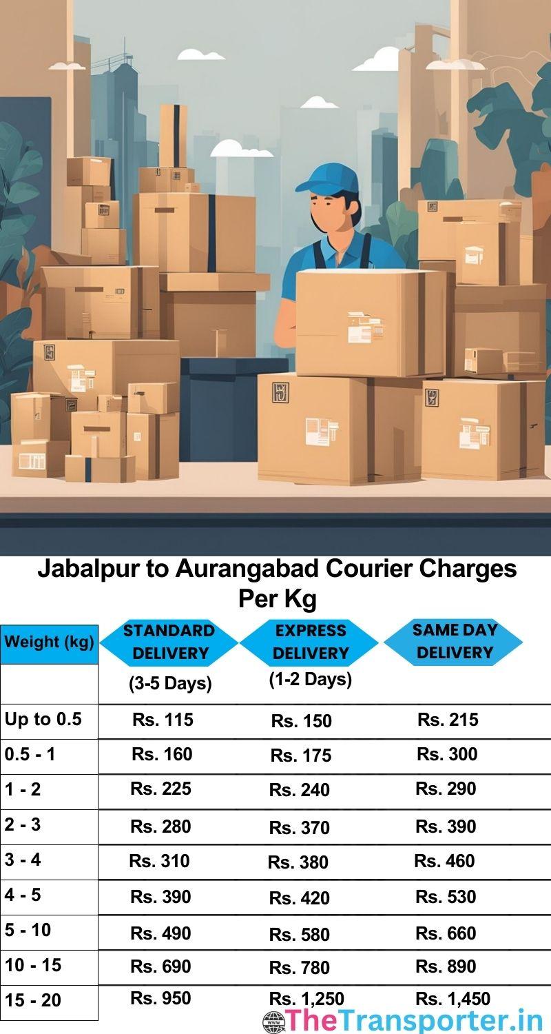 Jabalpur to Aurangabad courier charges per Kg list