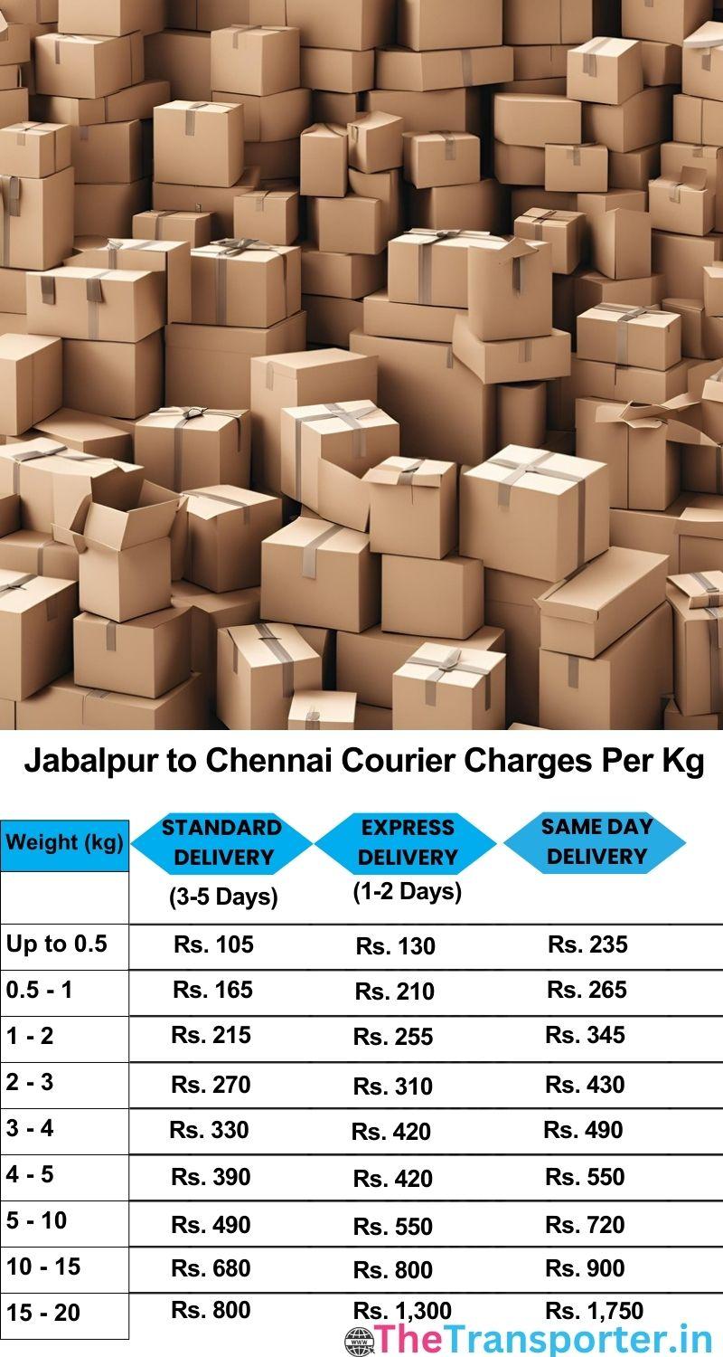 Jabalpur to Chennai courier charges per Kg list