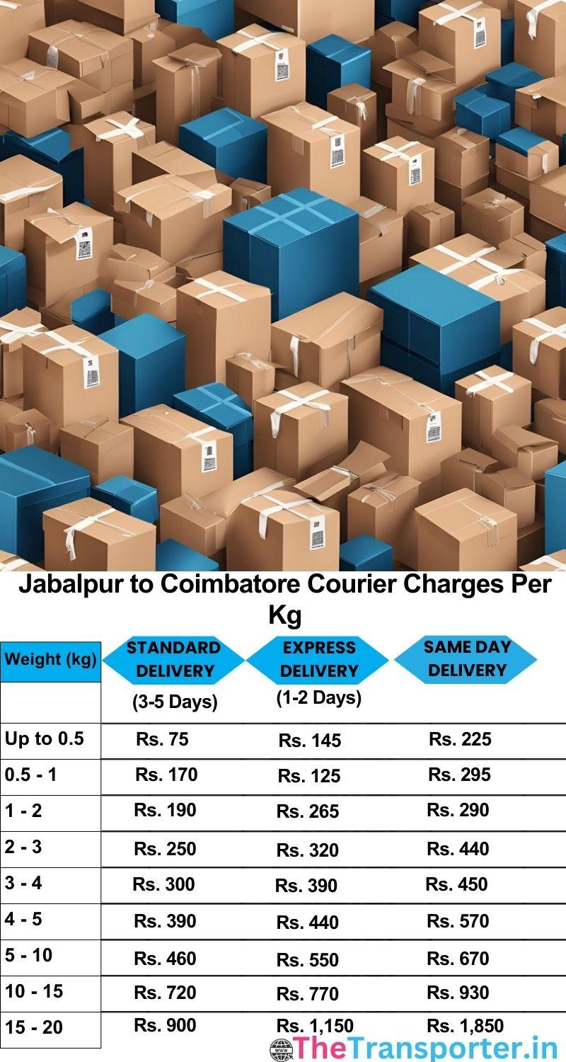 Jabalpur to Coimbatore courier charges per Kg list