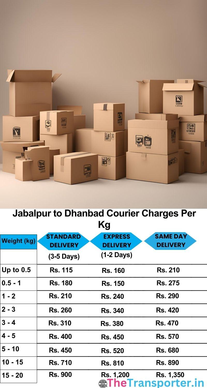 Jabalpur to Dhanbad courier charges per Kg list