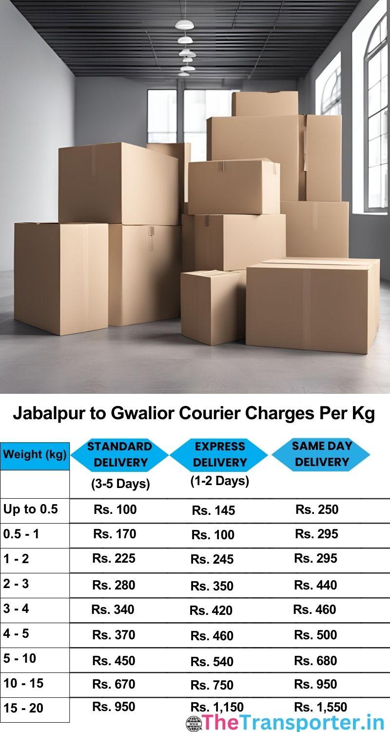 Jabalpur to Gwalior courier charges per Kg list