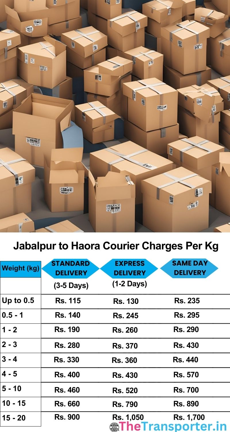 Jabalpur to Haora courier charges per Kg list