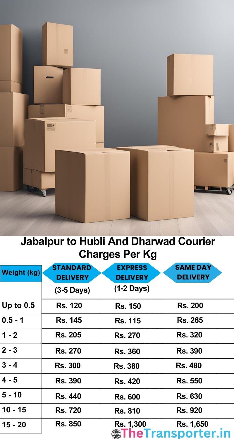 Jabalpur to Hubli and dharwad courier charges per Kg list