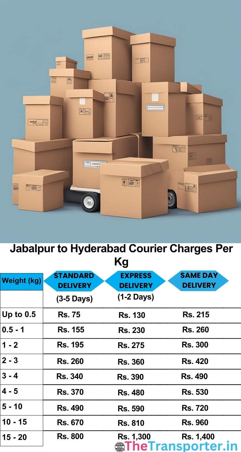 Jabalpur to Hyderabad courier charges per Kg list