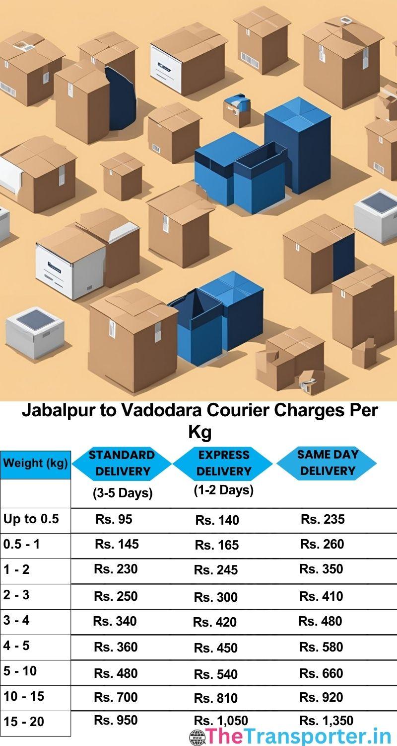 Jabalpur to Vadodara courier charges per Kg list