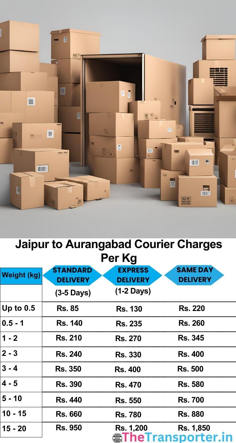 Jaipur to Aurangabad courier charges per Kg list