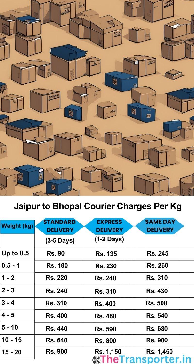 Jaipur to Bhopal courier charges per Kg list