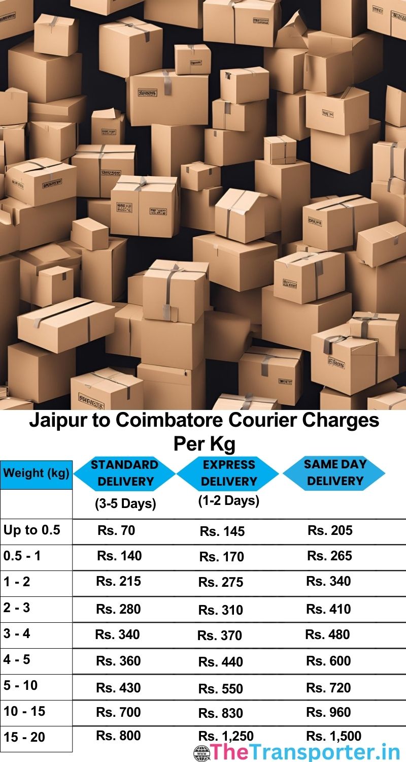Jaipur to Coimbatore courier charges per Kg list